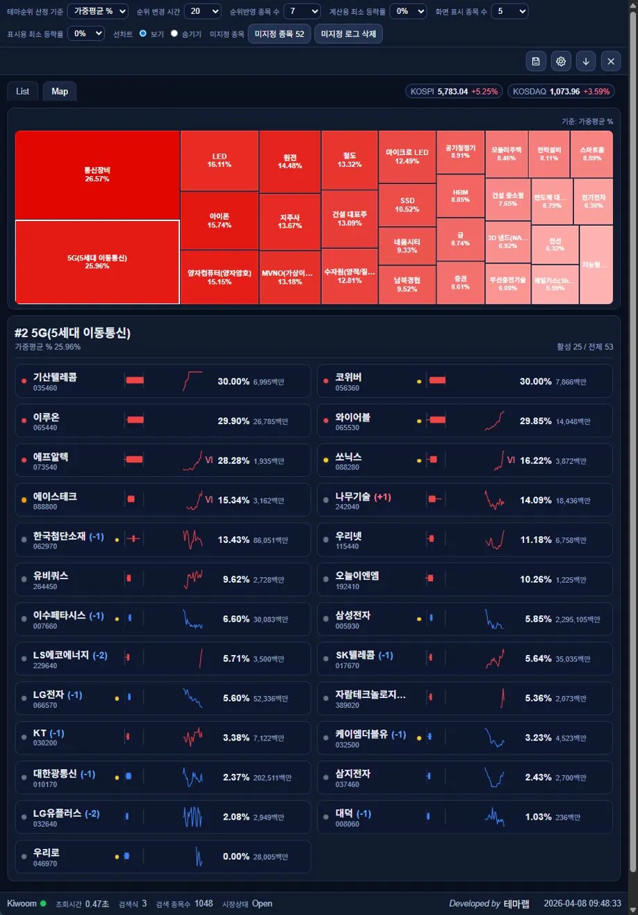 테마 히트맵 화면